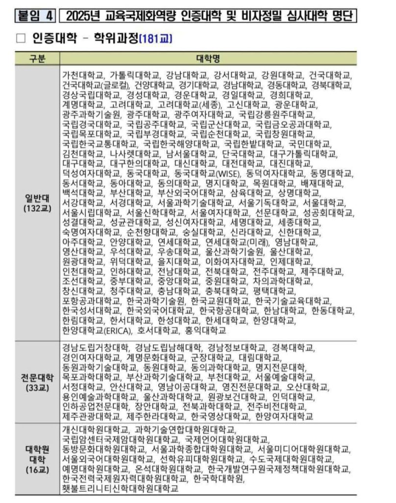 Danh sách trường top 2% Hàn Quốc năm 2026 dành cho visa D2 1 z7550553850118 68c16810701565fa281cc15c3013e18e 1771666687