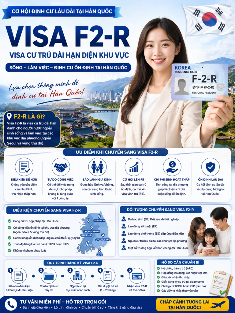 VISA F2-R HÀN QUỐC – CƠ HỘI ĐỊNH CƯ DIỆN KHU VỰC (DỄ HƠN F2-7) 1 AUor25GmE6ItJmNO6ylDhcmIwE9FCp9iXrFaSCGS